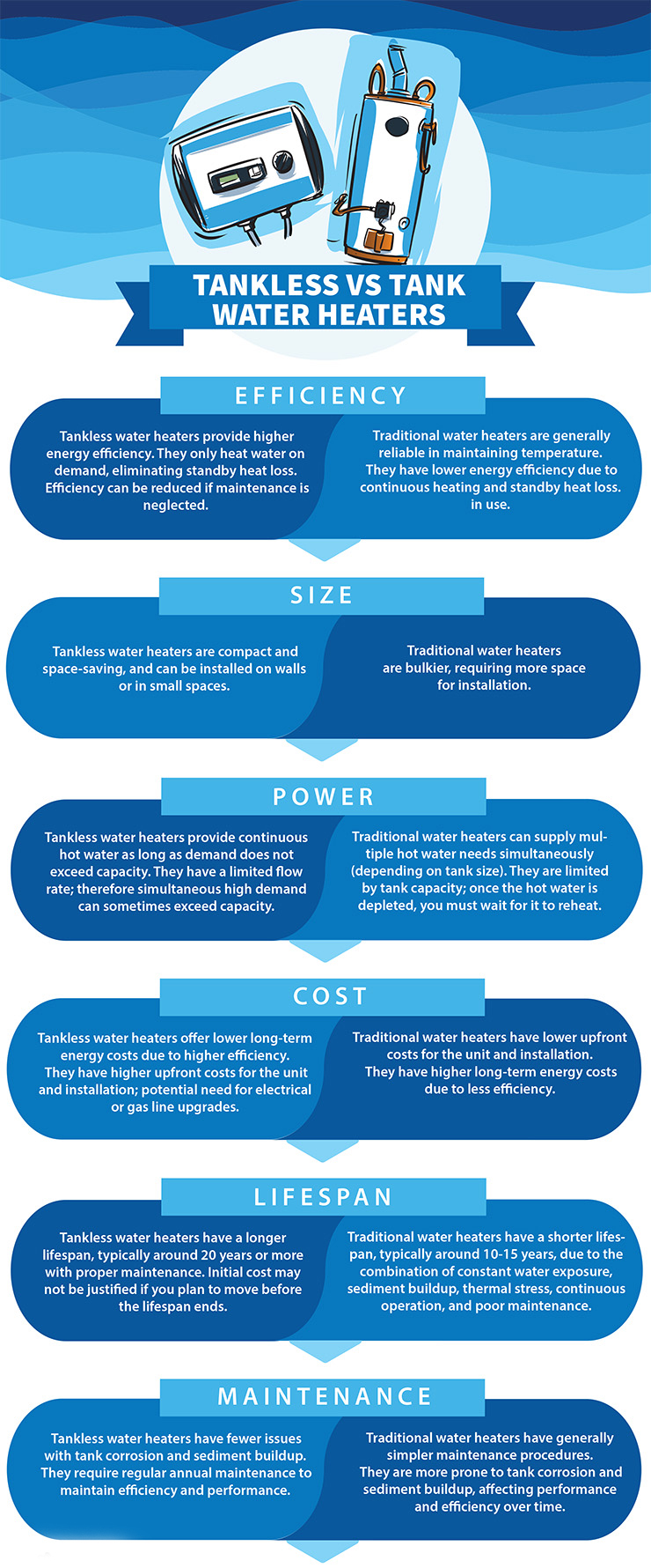 Tankless vs Traditional Water Heater Comparison